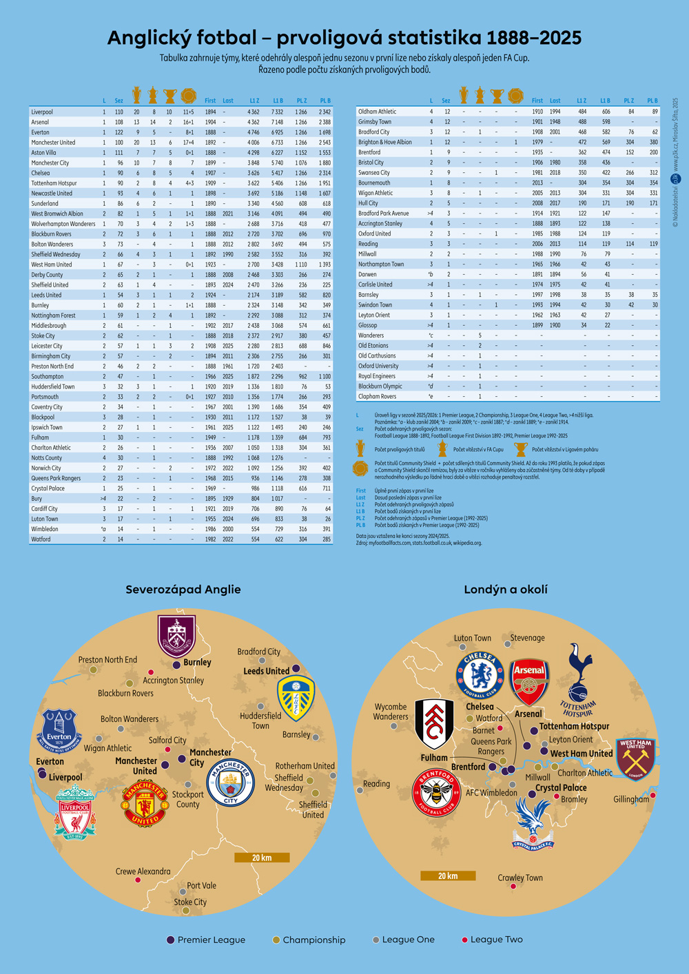 Mapa anglického fotbalu 2025/2026 - Obrázek 2